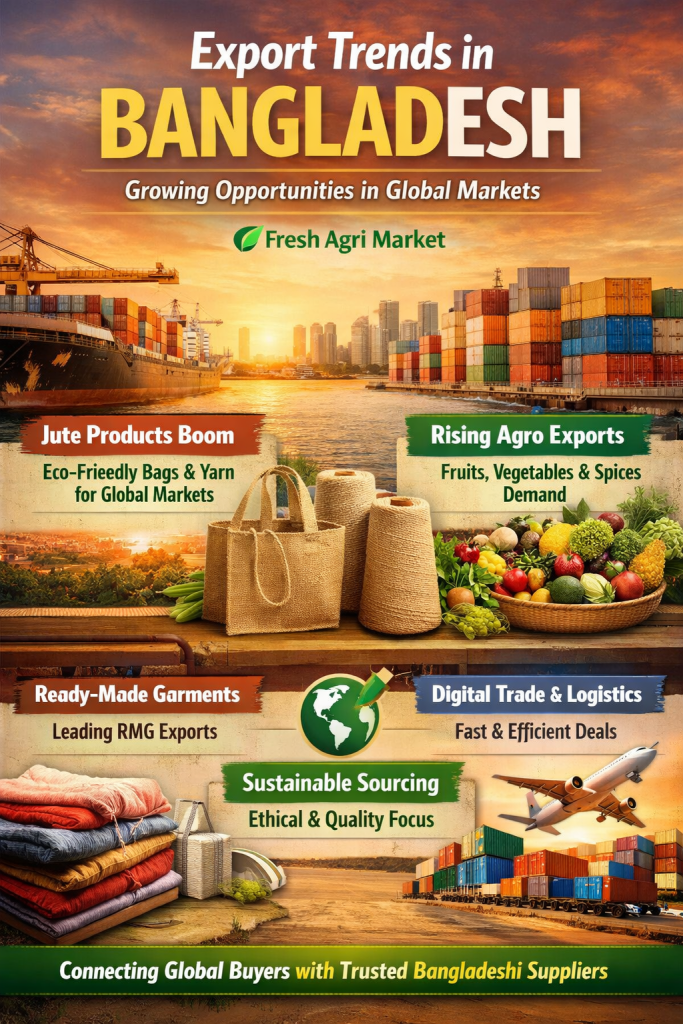 Export Trends in Bangladesh 2026 | Jute, Agro & Global Sourcing Insights